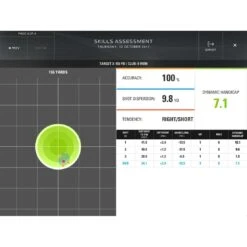 SkyTrak Launch Monitor -Callaway Store skytrak skills assessment summary results